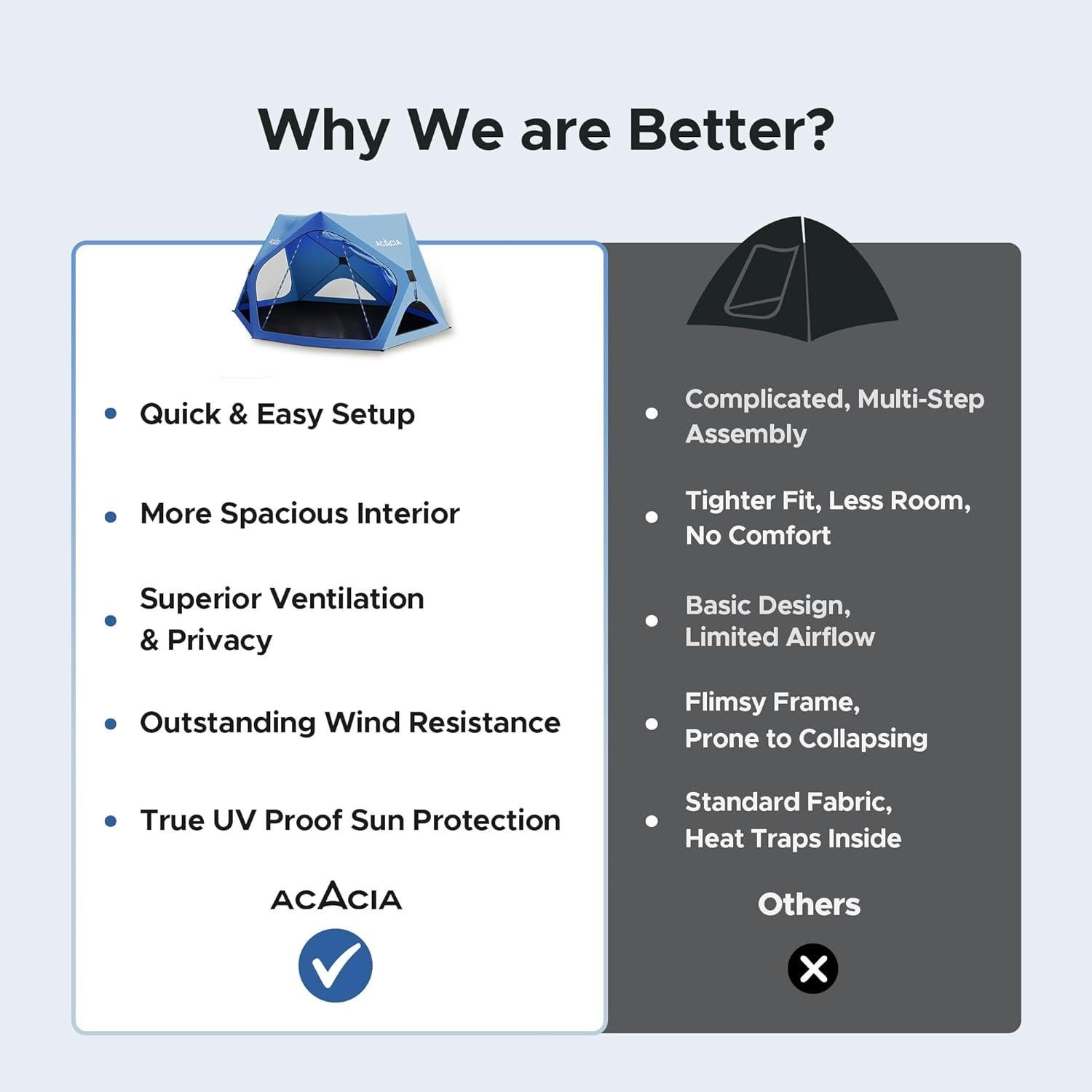 Tienda de Playa ACACIA Pop Up 2.9m x 2.9m UPF 50+ para 4 Personas