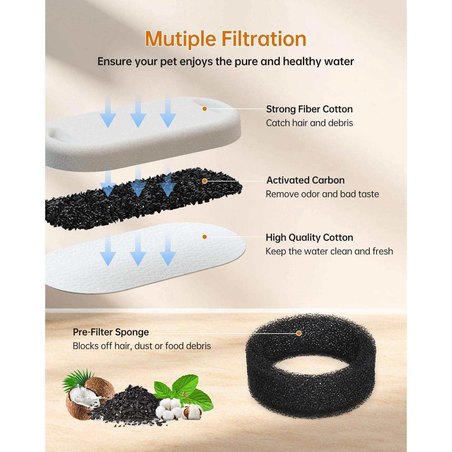 Filtros de Reemplazo para Fuente de Agua para Gatos - 4 Unidades