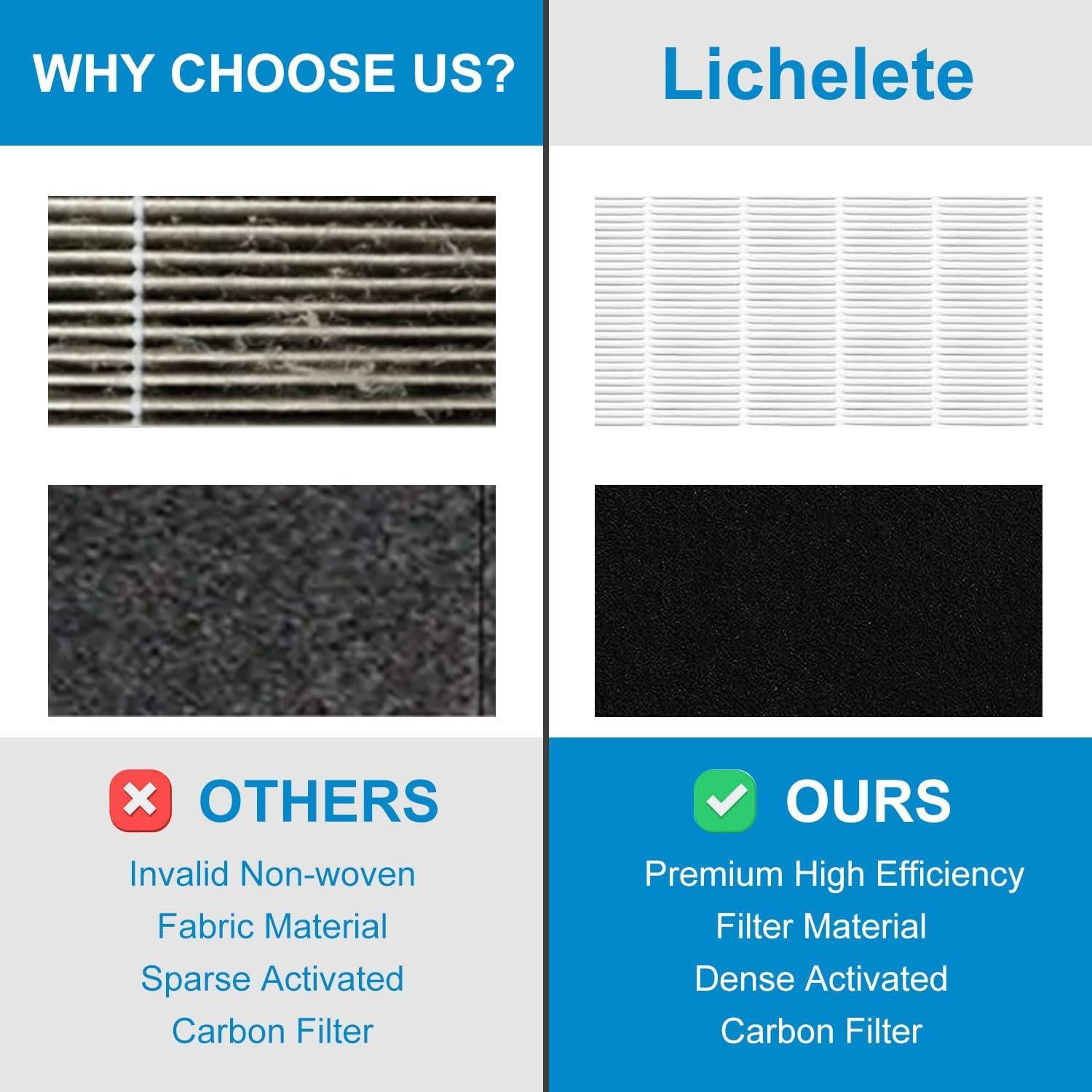 Conjunto de Filtros Lichelete AP-1512HH para Purificador Coway