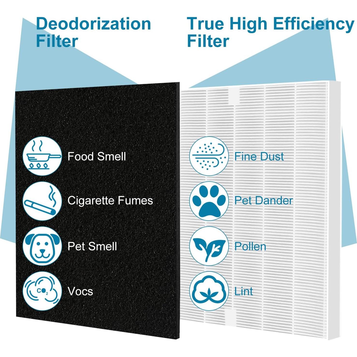 Conjunto de Filtros Lichelete AP-1512HH para Purificador Coway