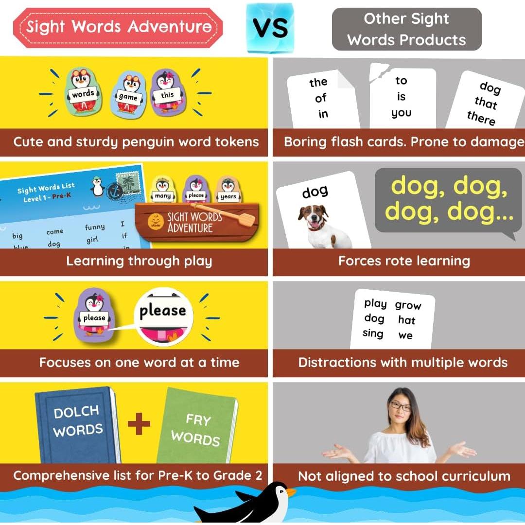 Juego de Aventura de Palabras Visuales Zicster - 300 Tarjetas para Niños 4-6 Años