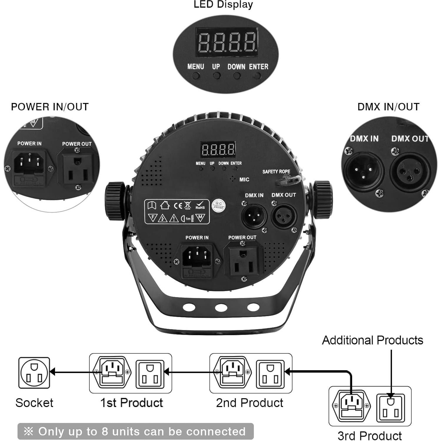 Luz Par LED RGBWA 70W OPPSK 7LEDs para Eventos