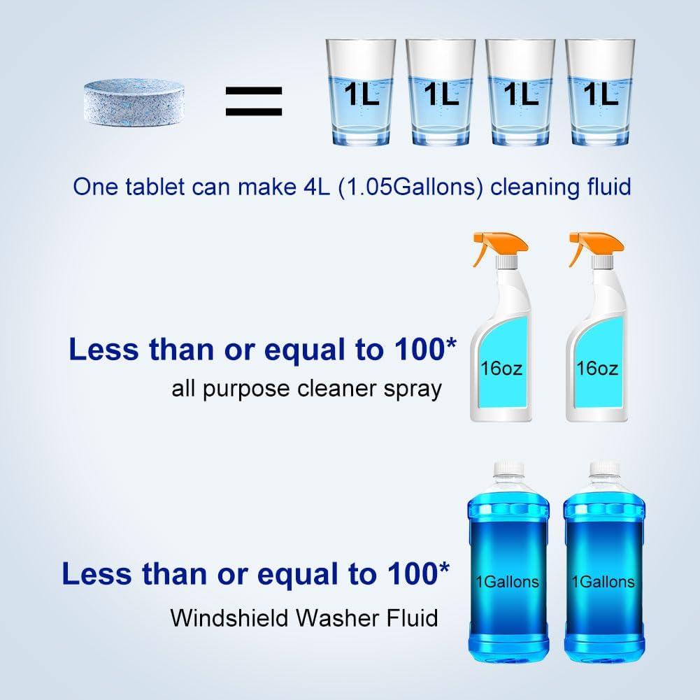 Tabletas de Lavado de Parabrisas MotorbyMotor 100pcs 397.5L