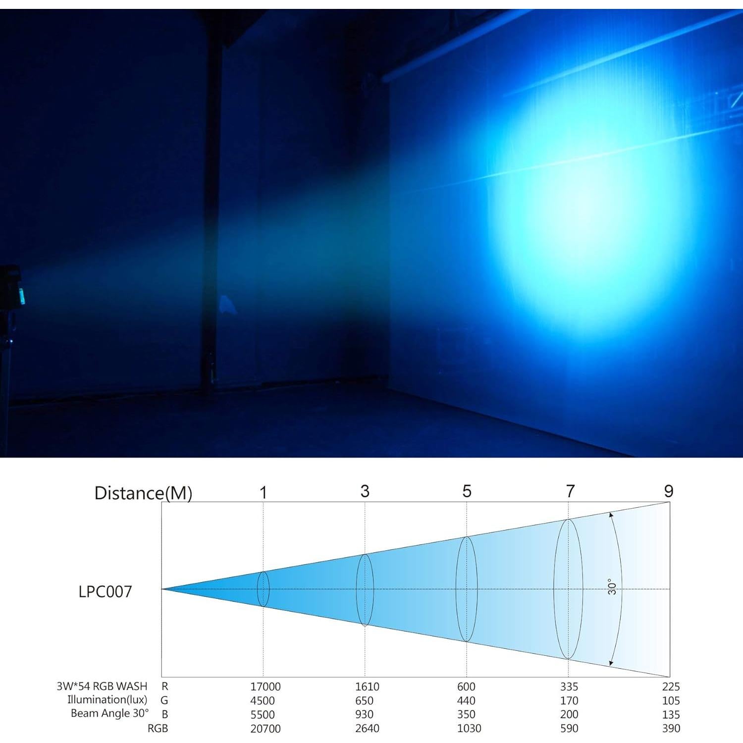 Luces DJ BETOPPER 54x3W RGB DMX Activadas por Sonido