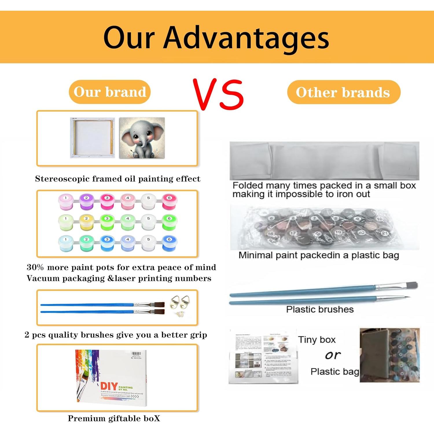 Kit de Pintura por Números Mowana Elefante Bebé 20x20 cm