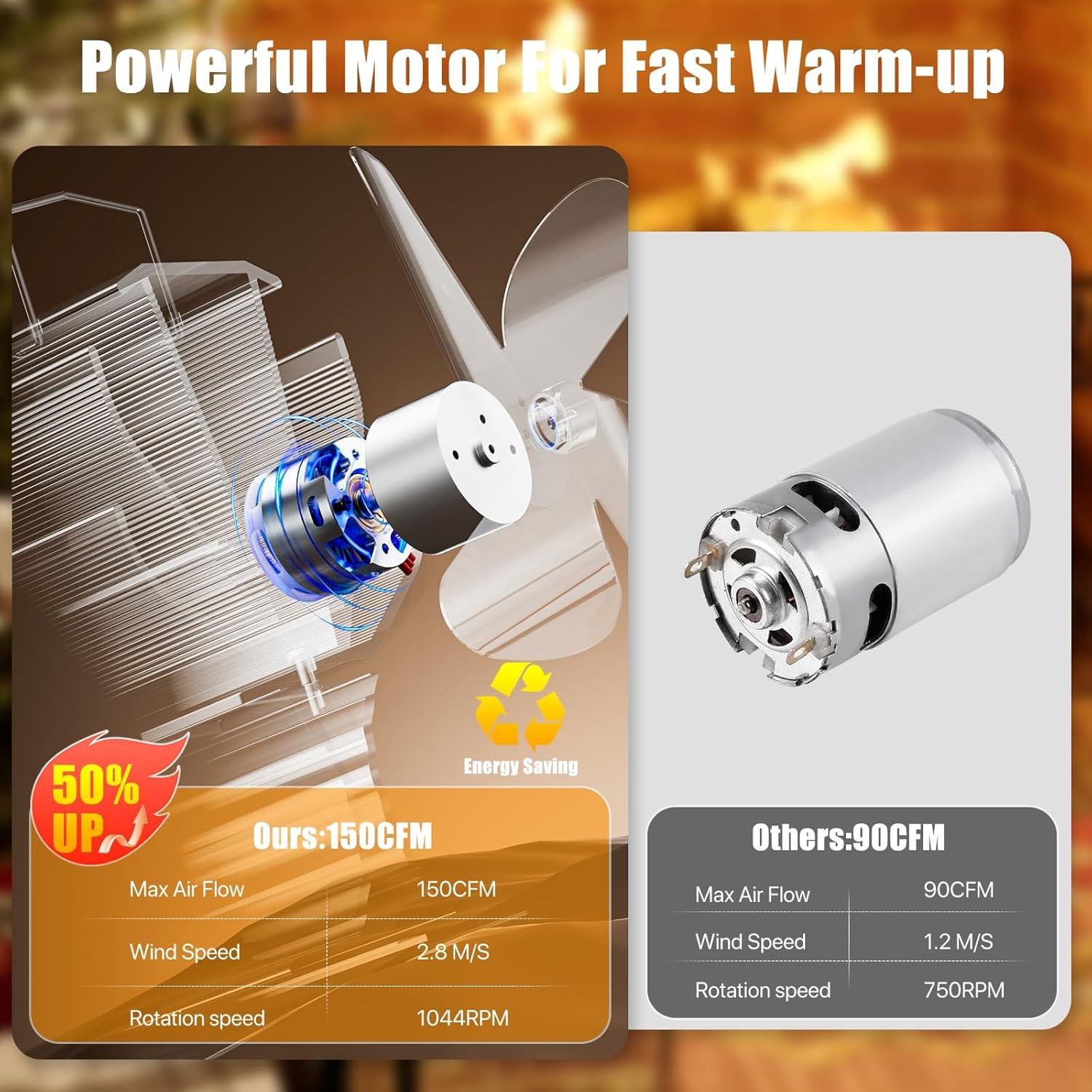 Ventilador de Estufa Signstek 4 Aspas 0.55 kg Silencioso