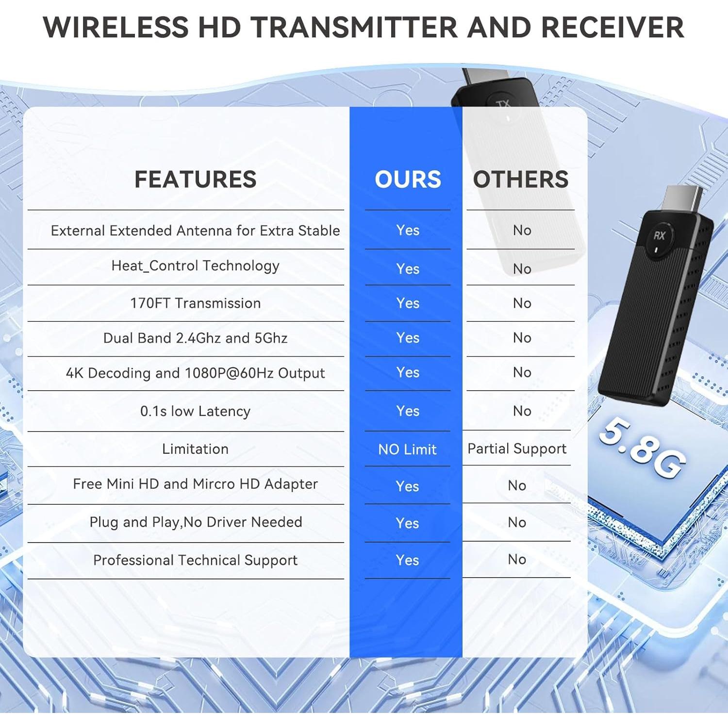 Transmisor y Receptor Inalámbrico SmartSee 4K HD 2.4G 5GHz