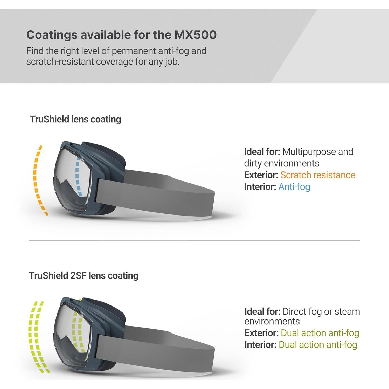 Gafas de Seguridad HexArmor MX500 Antifog UV 100% Amplia Vista