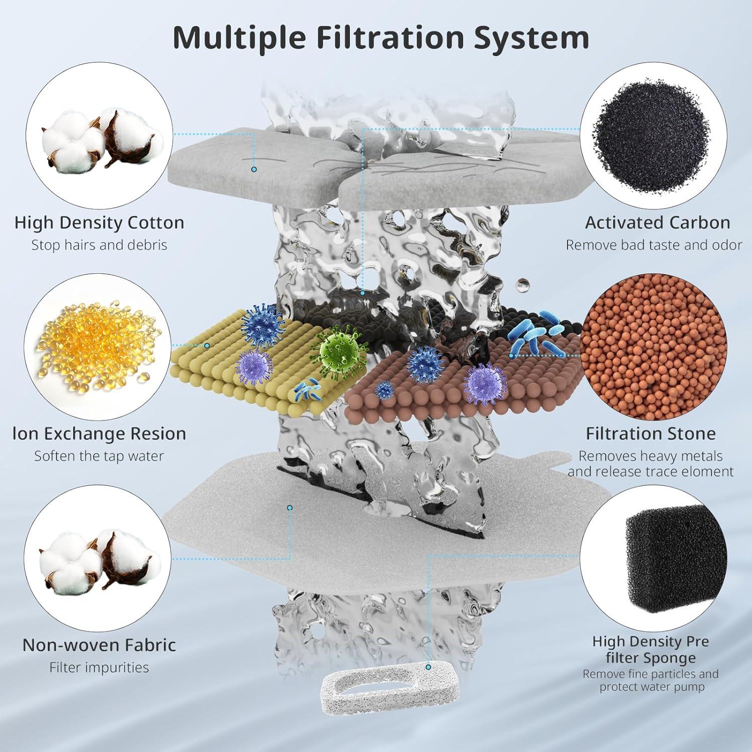 Paquete de 9 Filtros y 9 Esponjas ITSCUTE para Fuente de Gatos