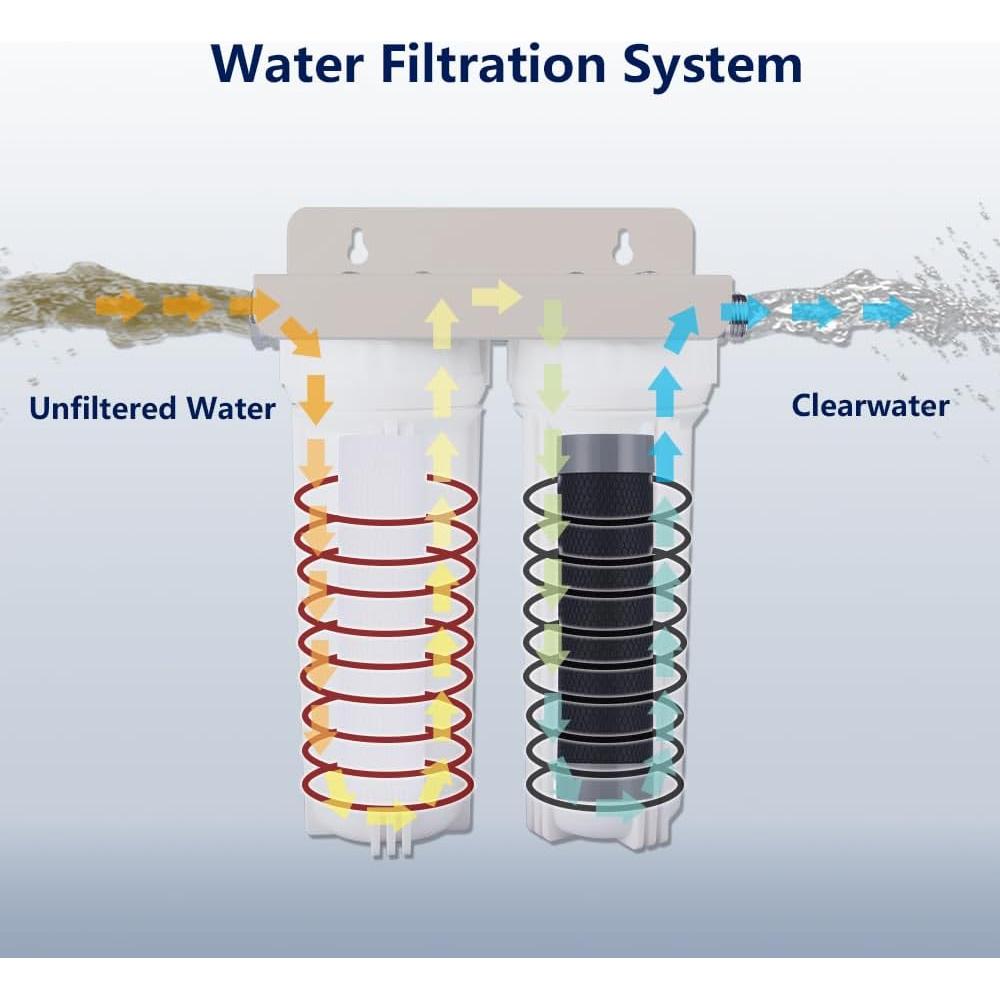 Sistema de Filtro de Agua Doble Nasibey CWF02 para RV 2 Etapas