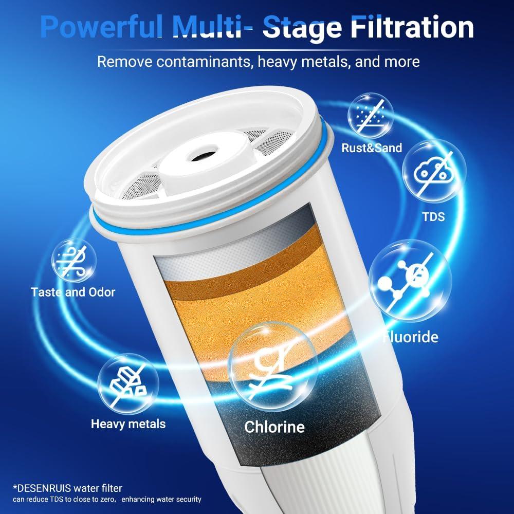Filtro de Agua DESENRUIS Compatible Jarra Zero - Paquete de 6