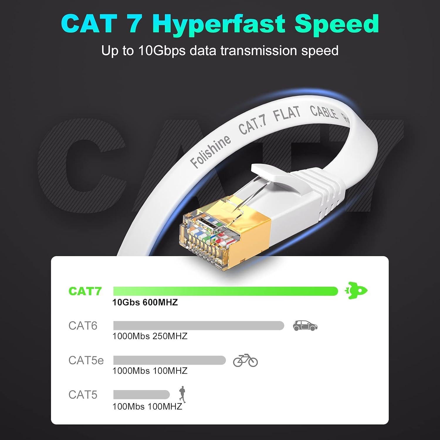 Cable Ethernet Cat7 Folishine 5M Alta Velocidad 10Gbps