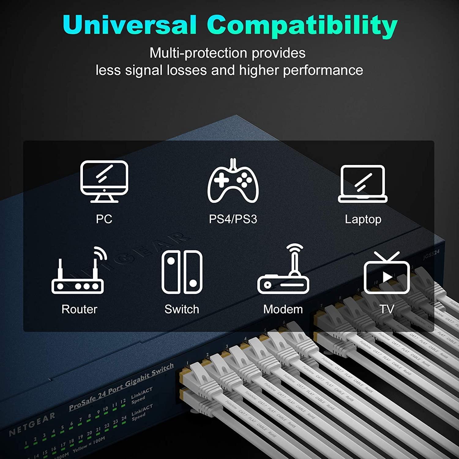 Cable Ethernet Cat7 Folishine 5M Alta Velocidad 10Gbps