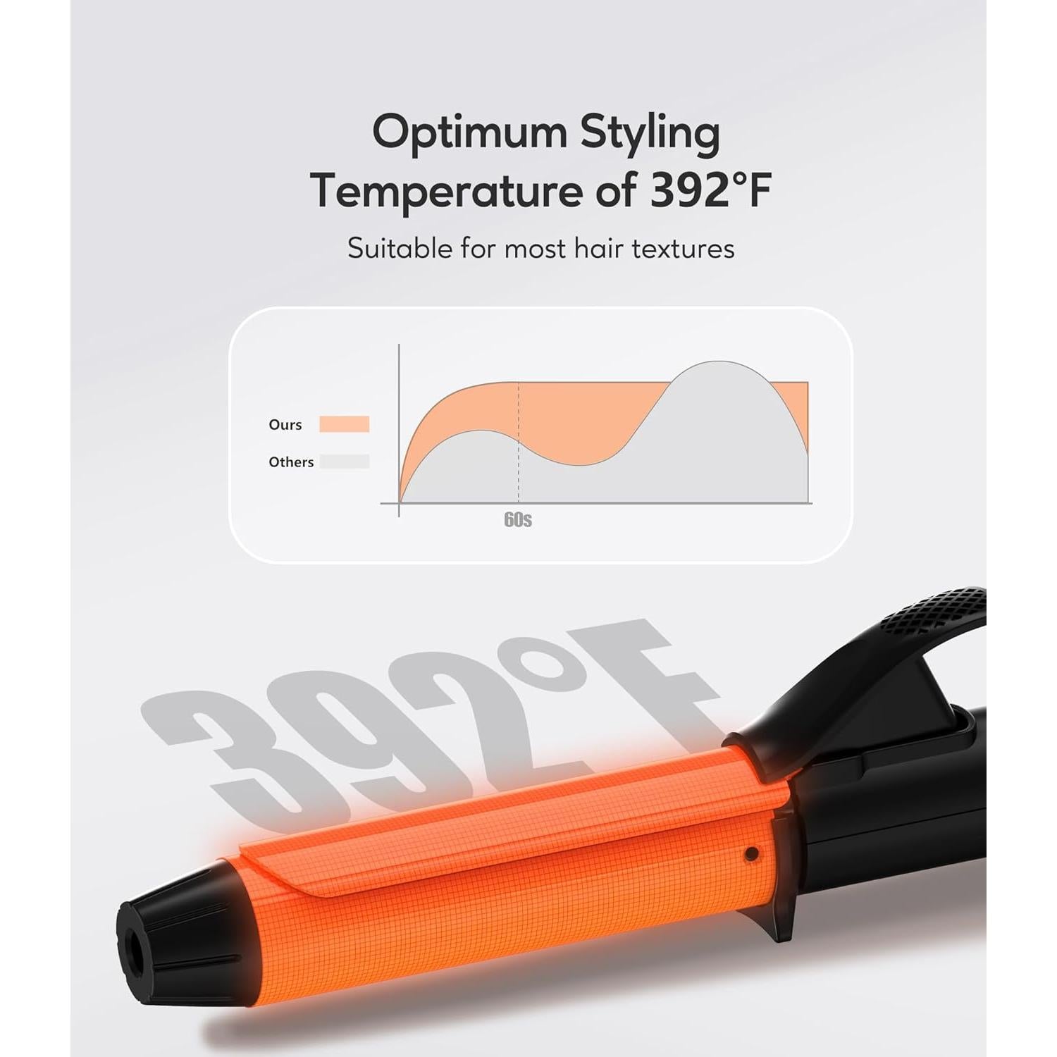 Plancha de Rizar Cerámica FARERY 1" Doble Voltaje Viaje