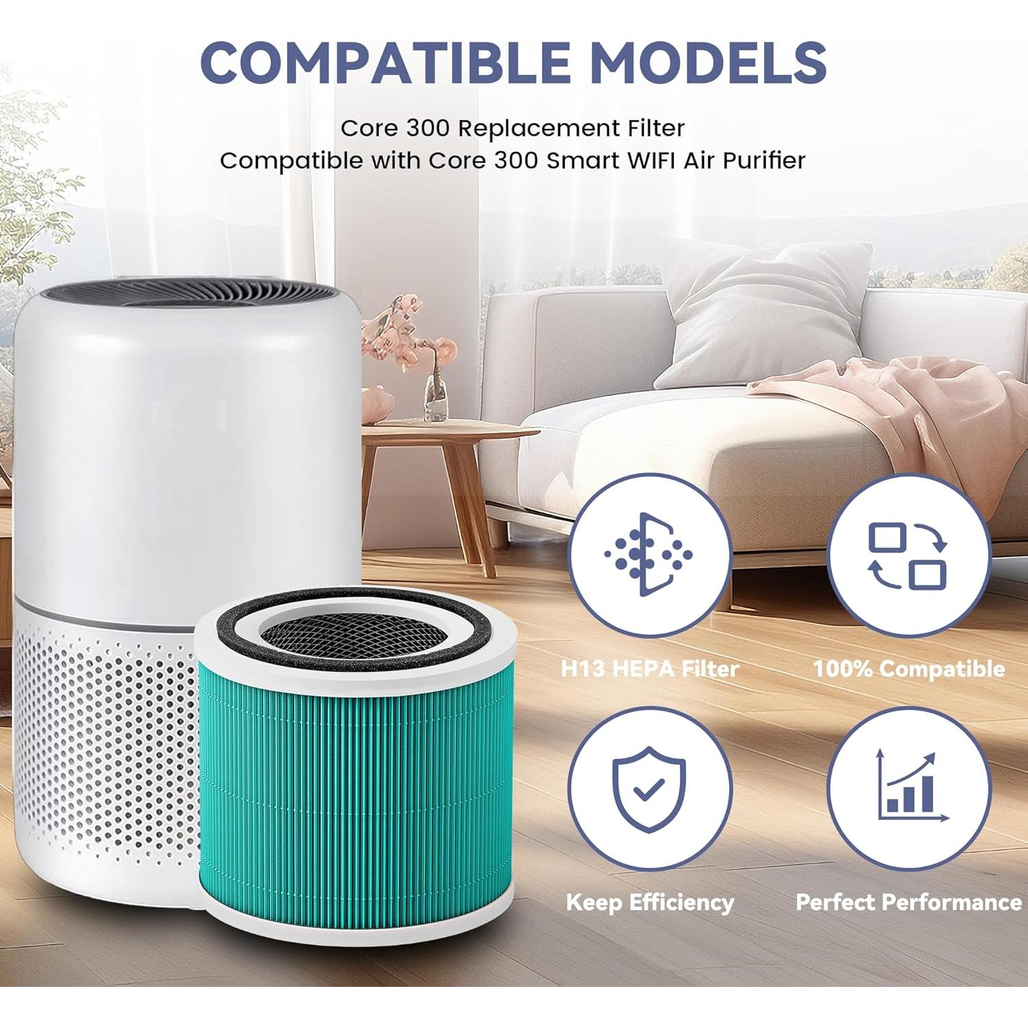 Paquete de 2 Filtros de Reemplazo XTPOINT para LEVOIT Core 300