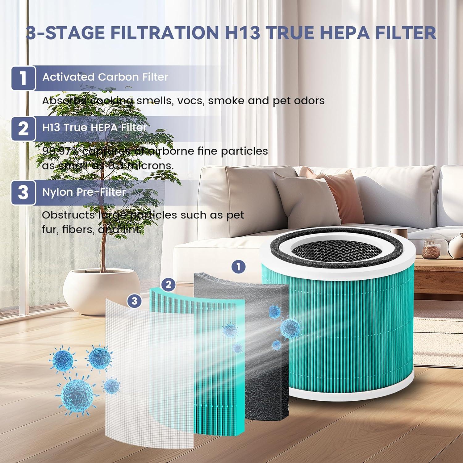 Paquete de 2 Filtros de Reemplazo XTPOINT para LEVOIT Core 300