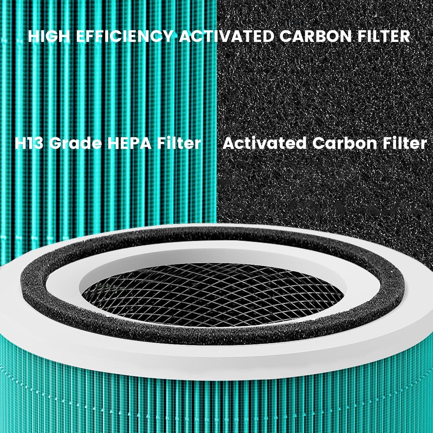 Paquete de 2 Filtros de Reemplazo XTPOINT para LEVOIT Core 300