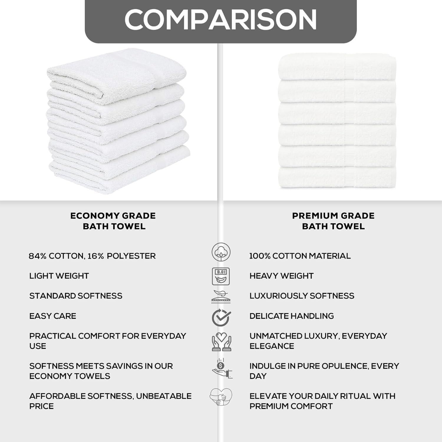 Toallas de Baño Blancas TEXTILES DE ORO 12 Pcs 61x127 cm