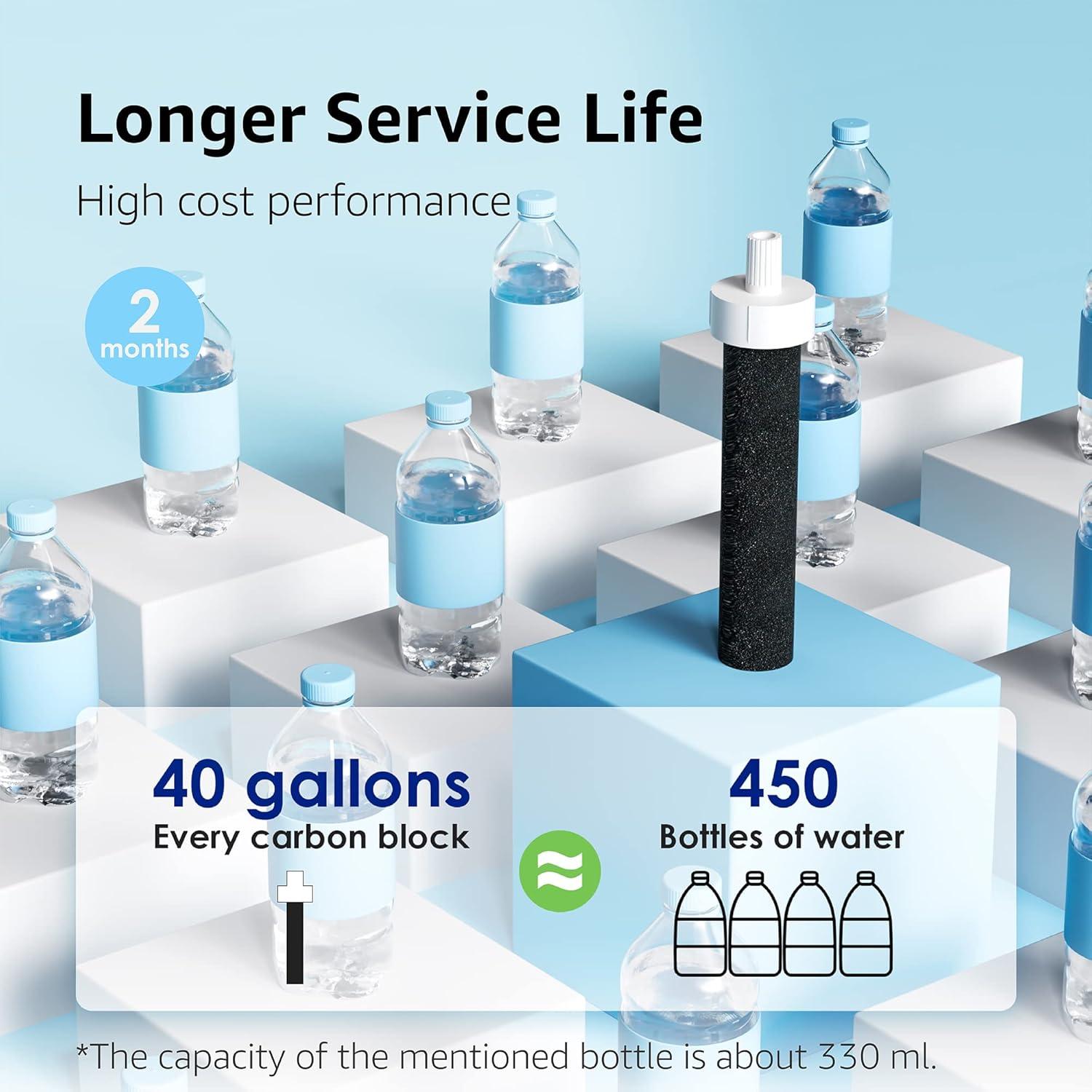 Filtro de Agua AQUA CREST para Botellas Brita - 4 Unidades