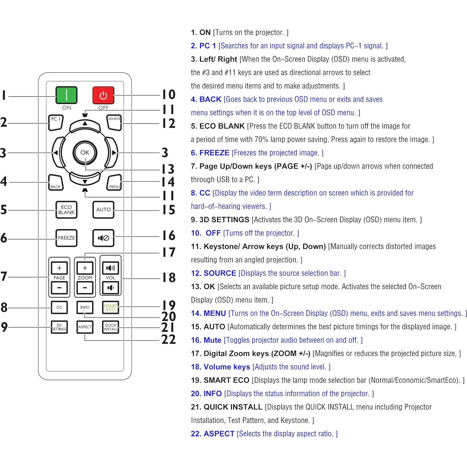 Control Remoto Universal BenQ para Proyectores - Modelo LK5J.JG706.001