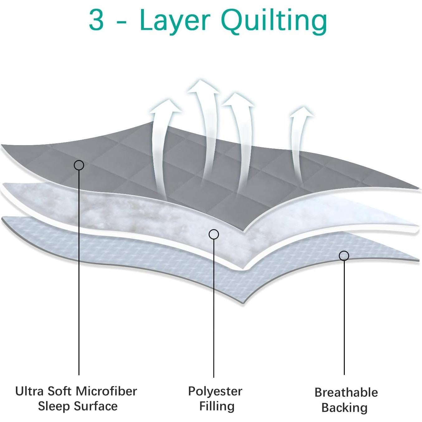 Sábanas Ajustadas Impermeables Biloban 99x68 cm 2 Piezas Gris