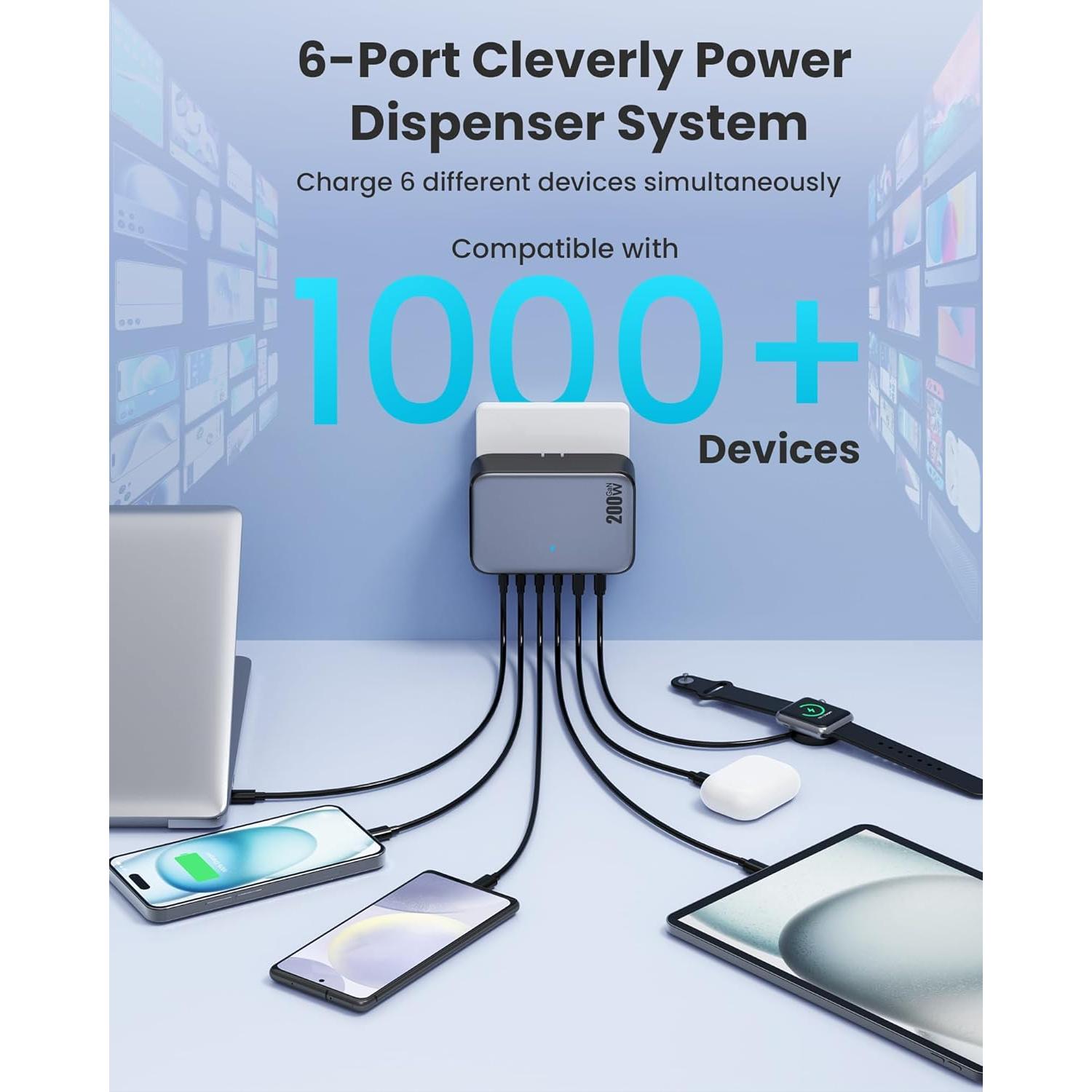USB C Charger 200W USB Charging Block,6 Ports GaN IV Foldable Wall Charger Outlet Plug,QC4.0 Fast Charging Station Hub,PD 65W Laptop Adapter for MacBook Pro/Air,Dell,iPhone 16/15,Galaxy,Steam Deck
