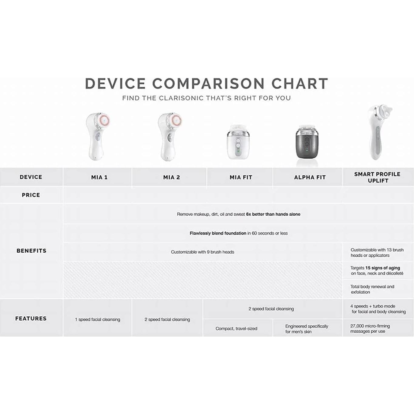 Cepillo Facial Limpiador Sonic Clarisonic Mia 2 Rosa 2025