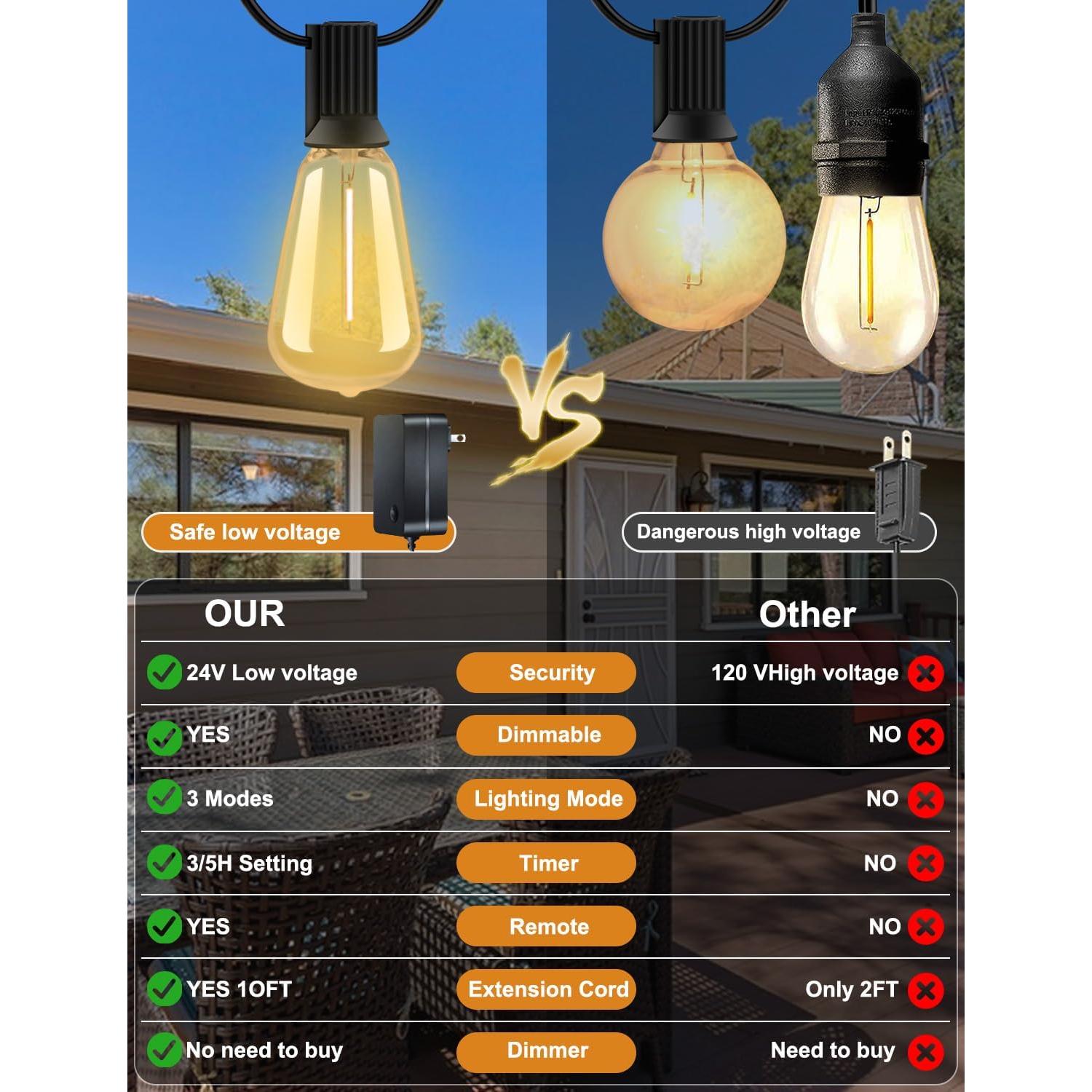 Cadena de Luces LED 15.24m YOYONACY con Control Remoto