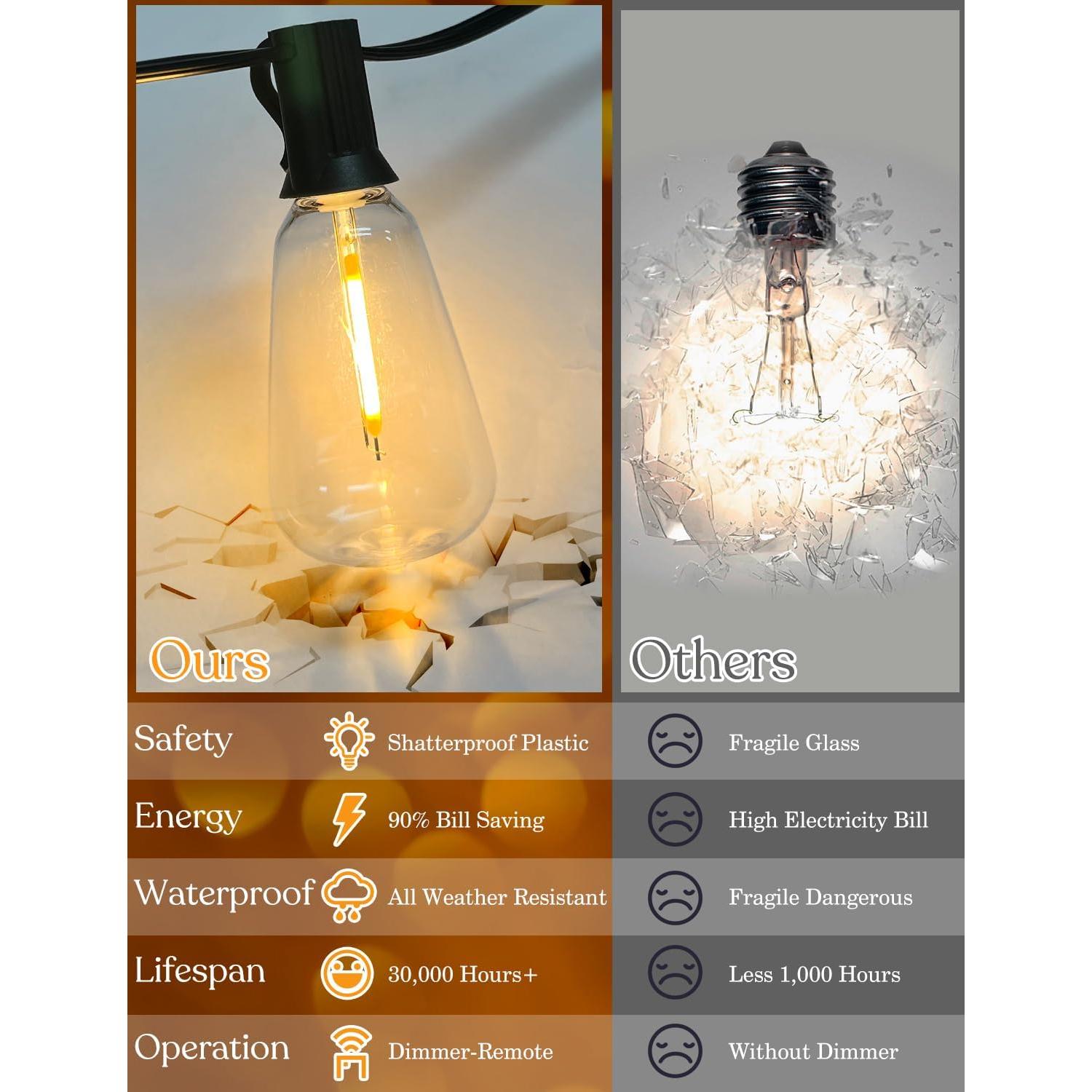 Cadena de Luces LED 15.24m YOYONACY con Control Remoto