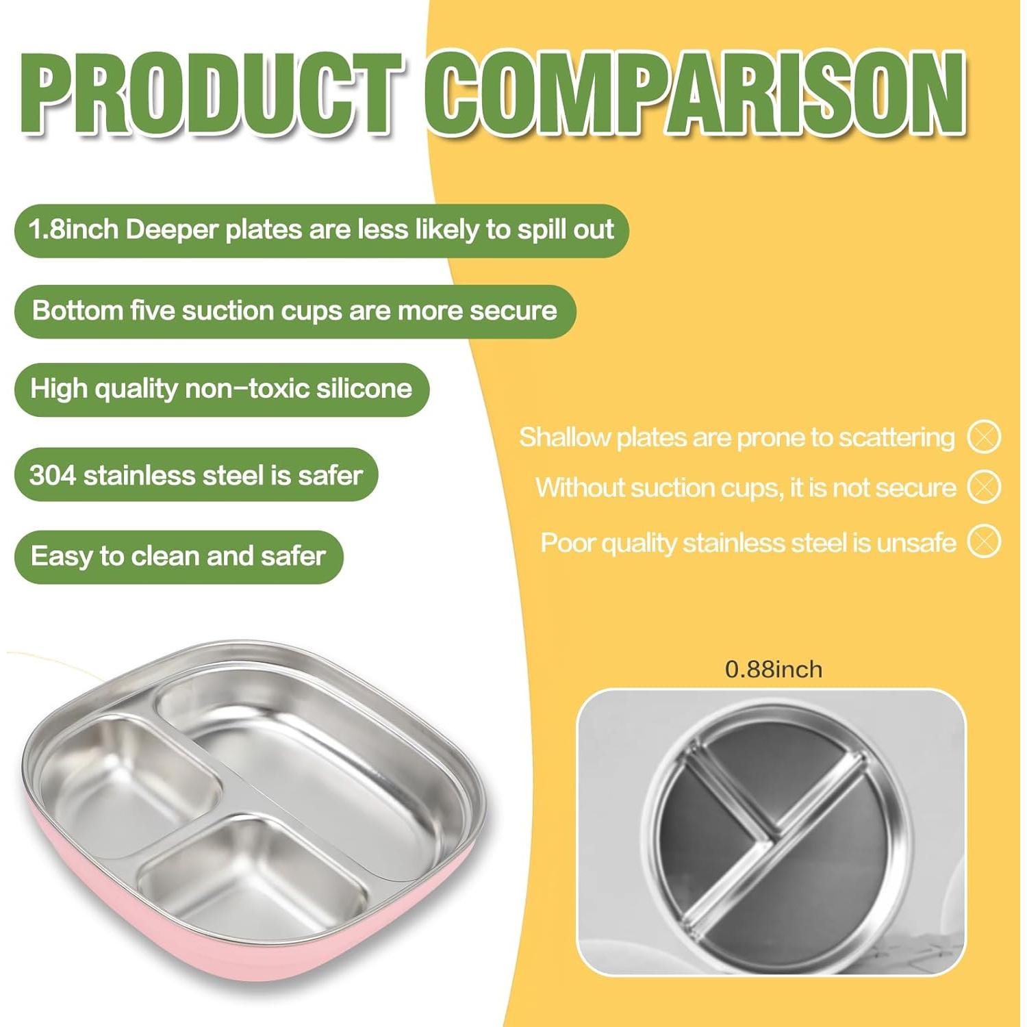 Platos de Acero Inoxidable para Niños TAOceeXI 2-pack Antideslizantes