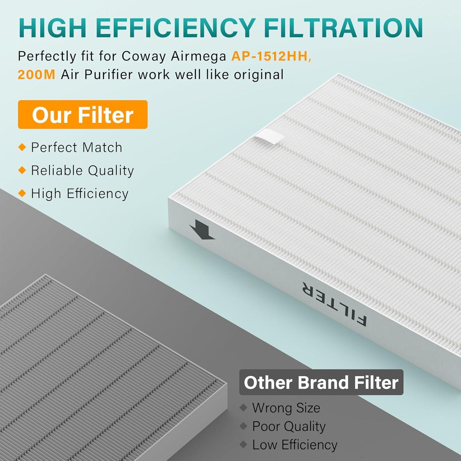 Paquete de 4 Filtros de Aire HEPA imeccalive AP-1512HH