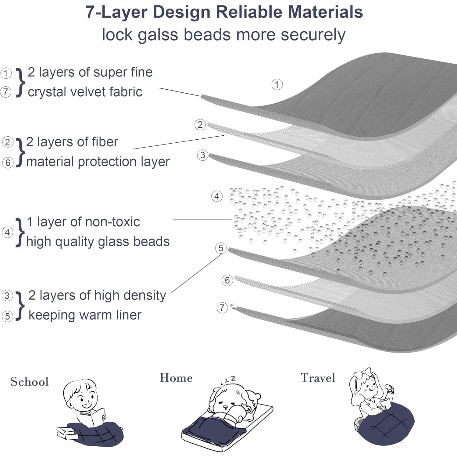 Manta con Peso Alomidds 91x122cm Terciopelo Verde 2.27kg