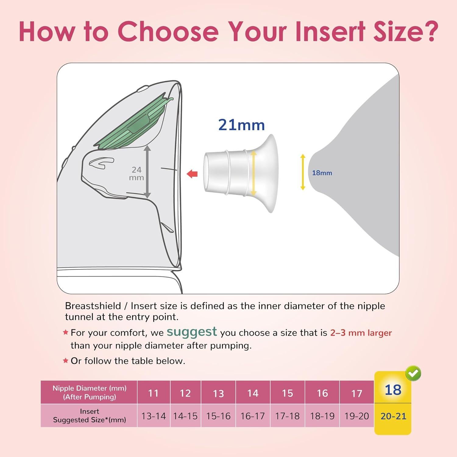 Inserts de Flange Maymom 13 mm para Bomba Eléctrica