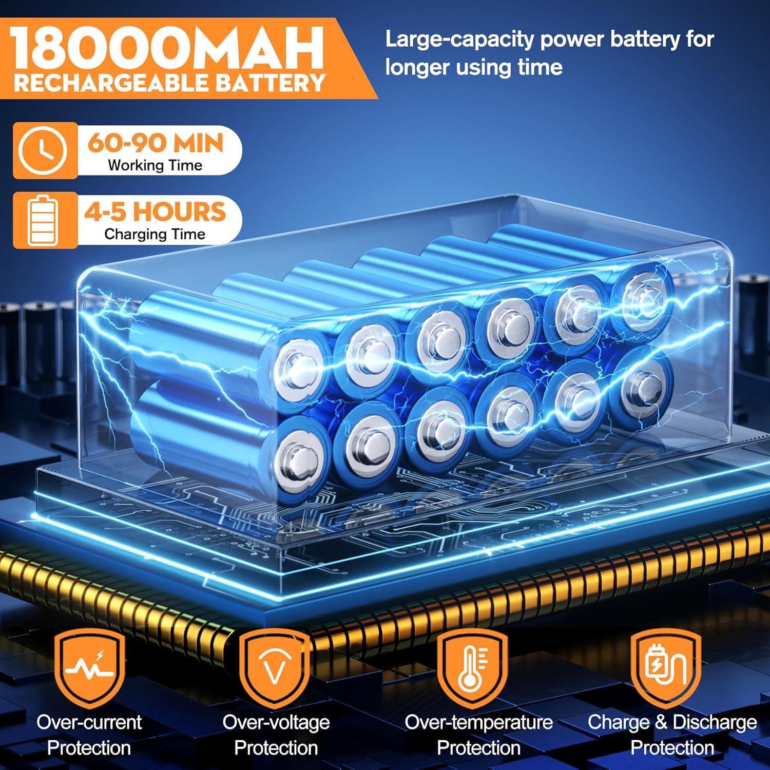 Pistola de Lavado a Presión Inalámbrica Pircaath 500PSI