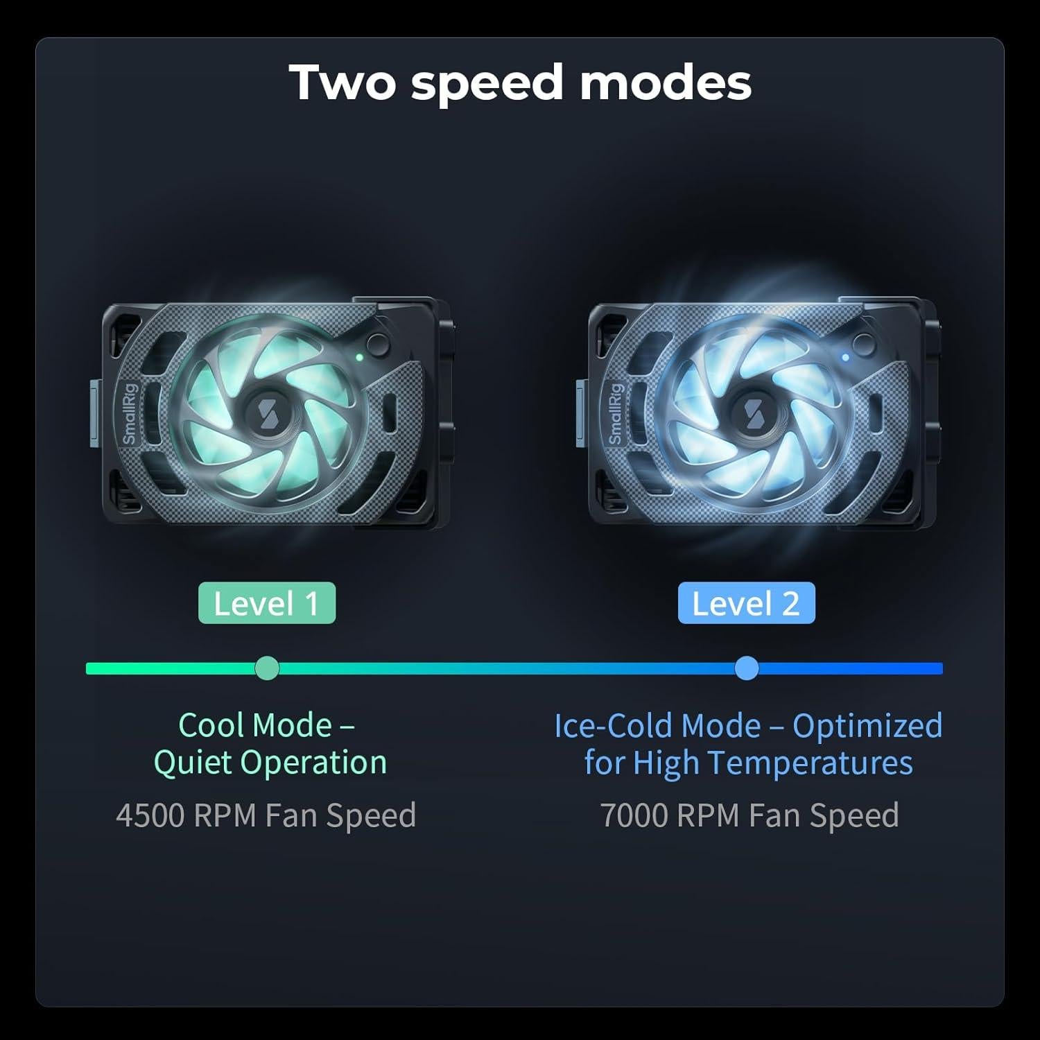 Ventilador de Enfriamiento SMALLRIG 5063 para Canon R5/R50 y Sony