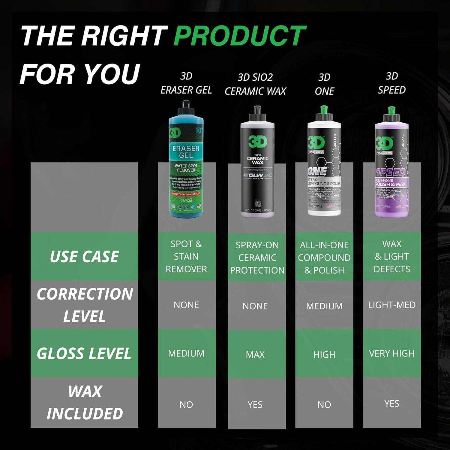 Removedor de Manchas de Agua en Gel 3D - 453.6 g - Seguro para Pintura y Vidrio