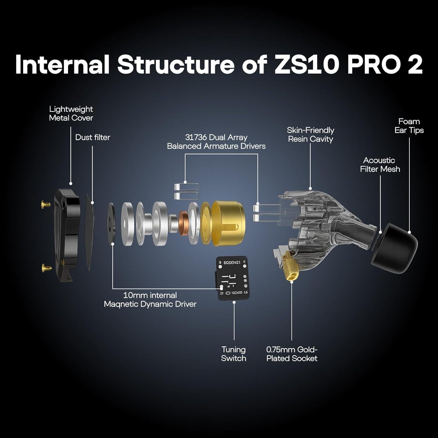 Auriculares In-Ear KZ ZS10 PRO 2 con Cable Desmontable Negro