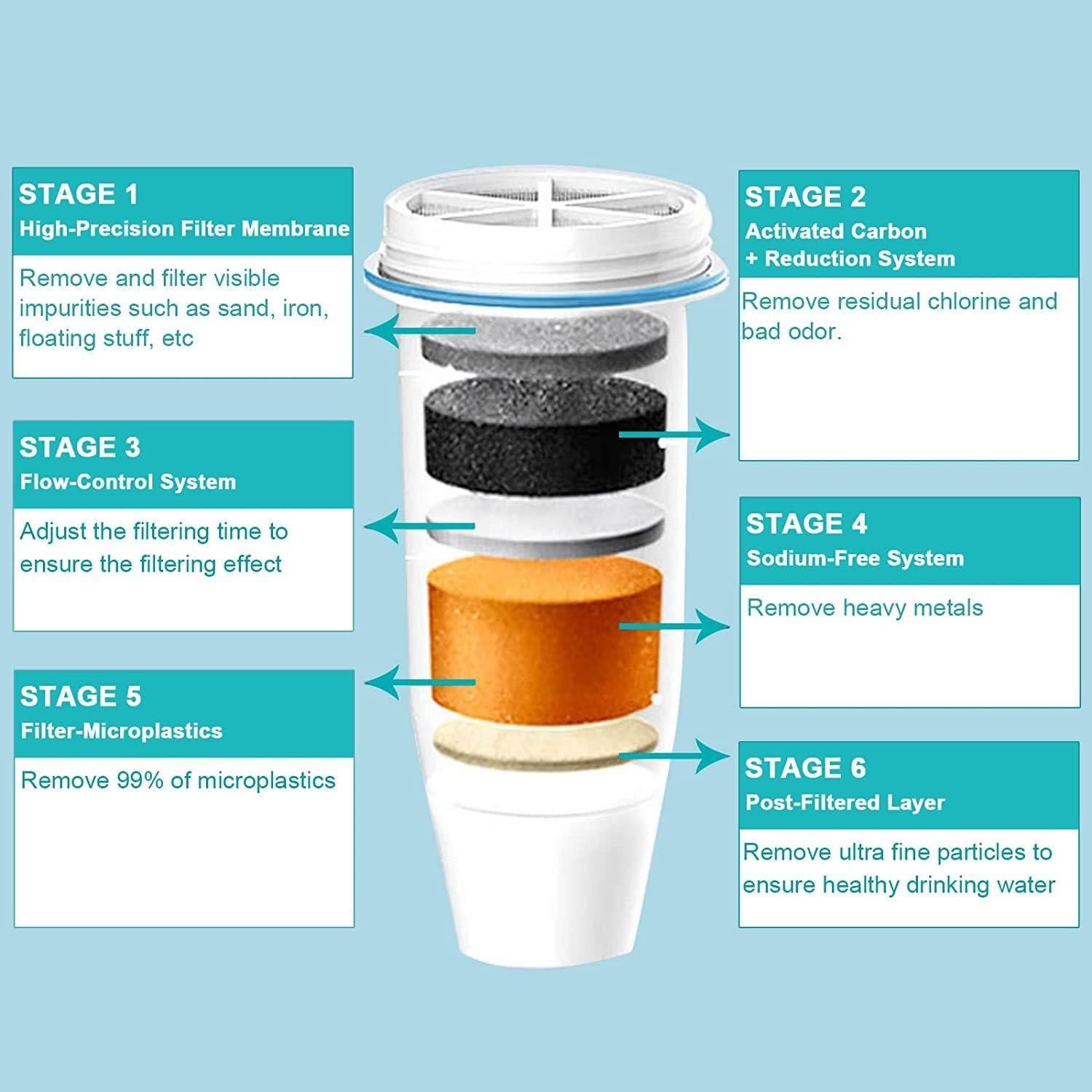 Filtro de Agua Zeroliquid ZR-001 Reemplazo 3 Unidades 0 TDS