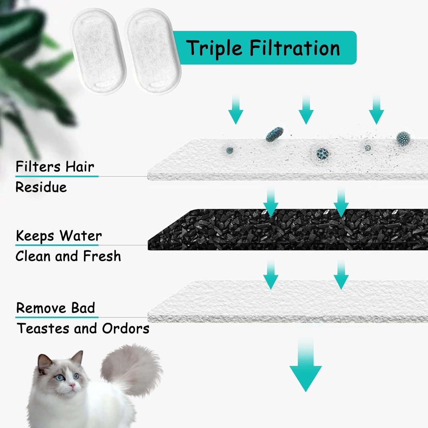 Filtros de agua para gatos Monsin - Paquete de 4 filtros y esponjas