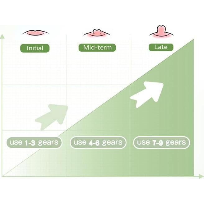 Corrector Eléctrico de Pezones Planos o Invertidos - Verde