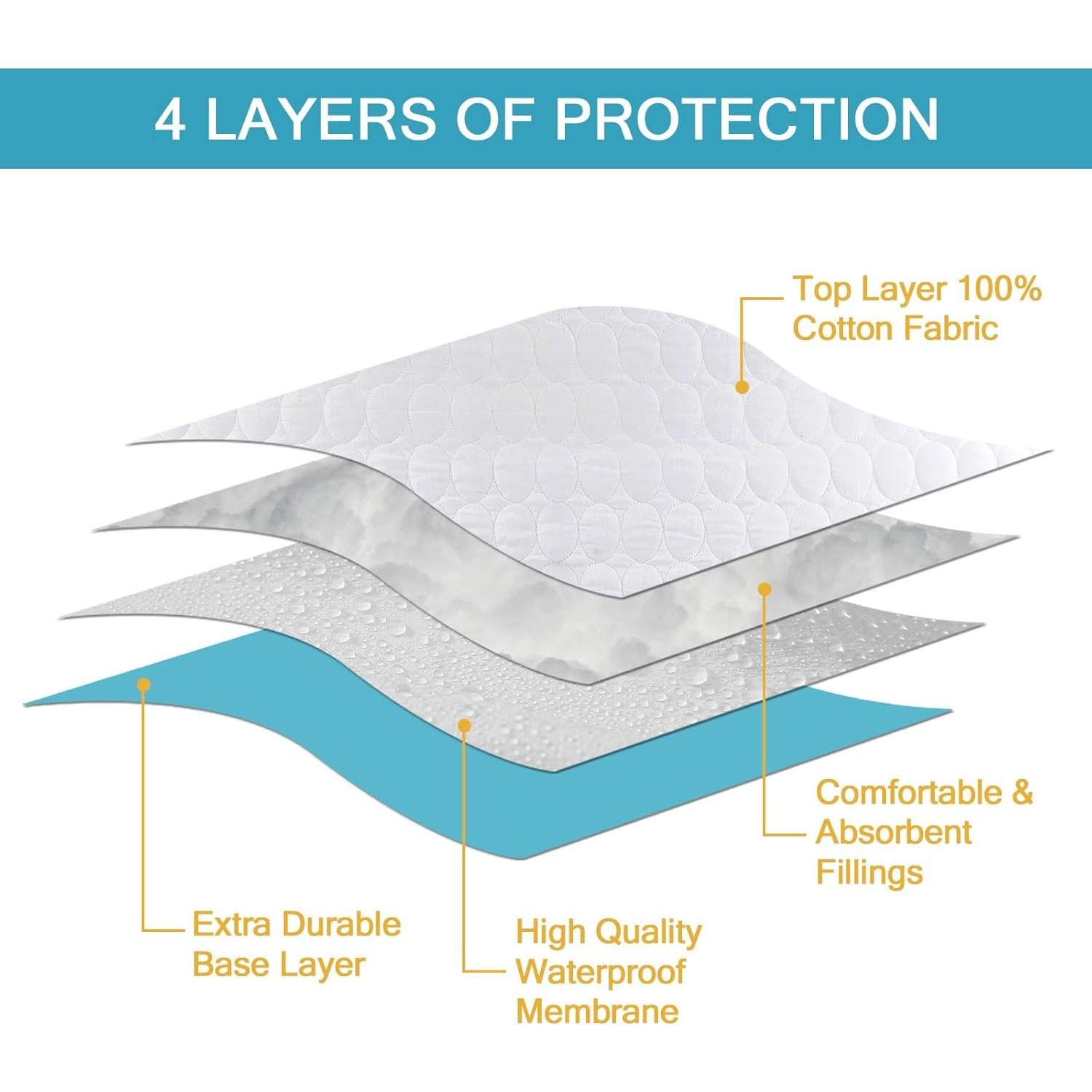 Protector de Colchón de Cuna Bamuho Algodón Impermeable 132x71cm