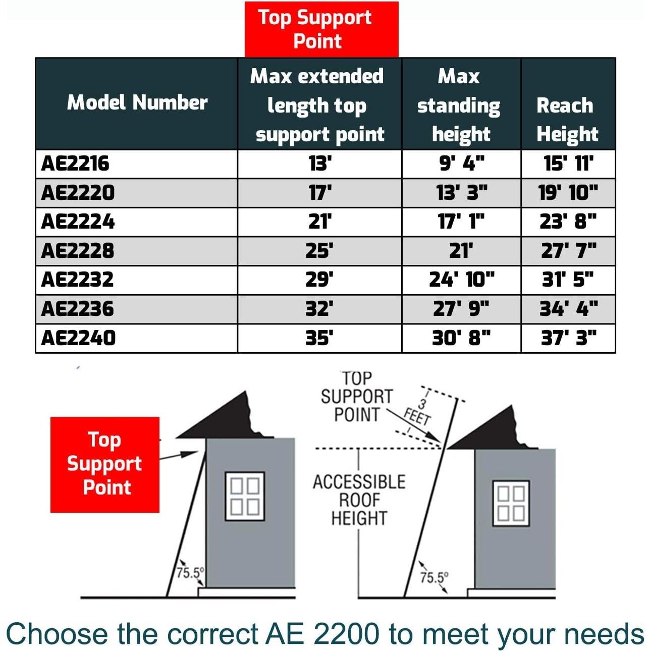 Escalera de extensión de aluminio Louisville 7,32 m 300 kg AE2224