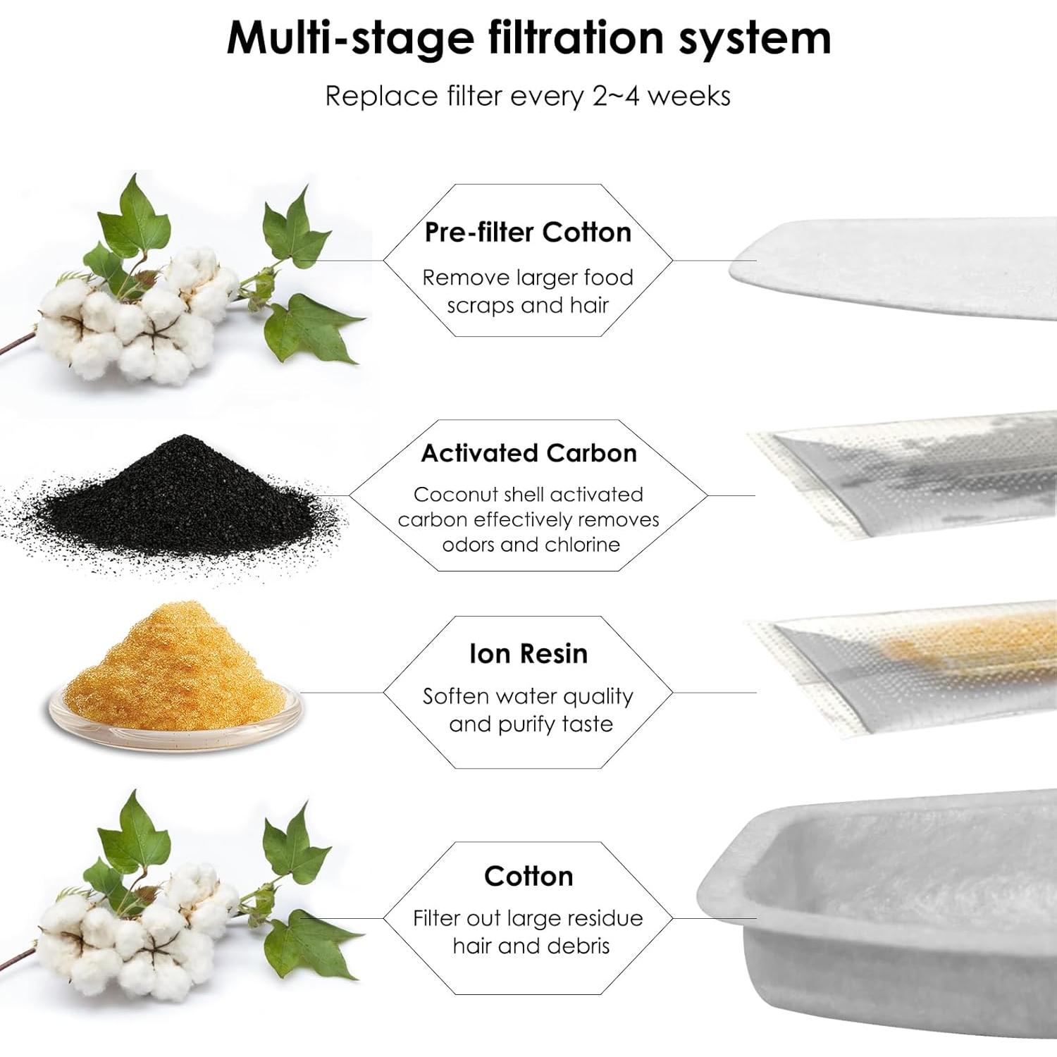 Filtros de Agua para Mascotas ROCK BEARD 20 Pcs 3.2L y 7L