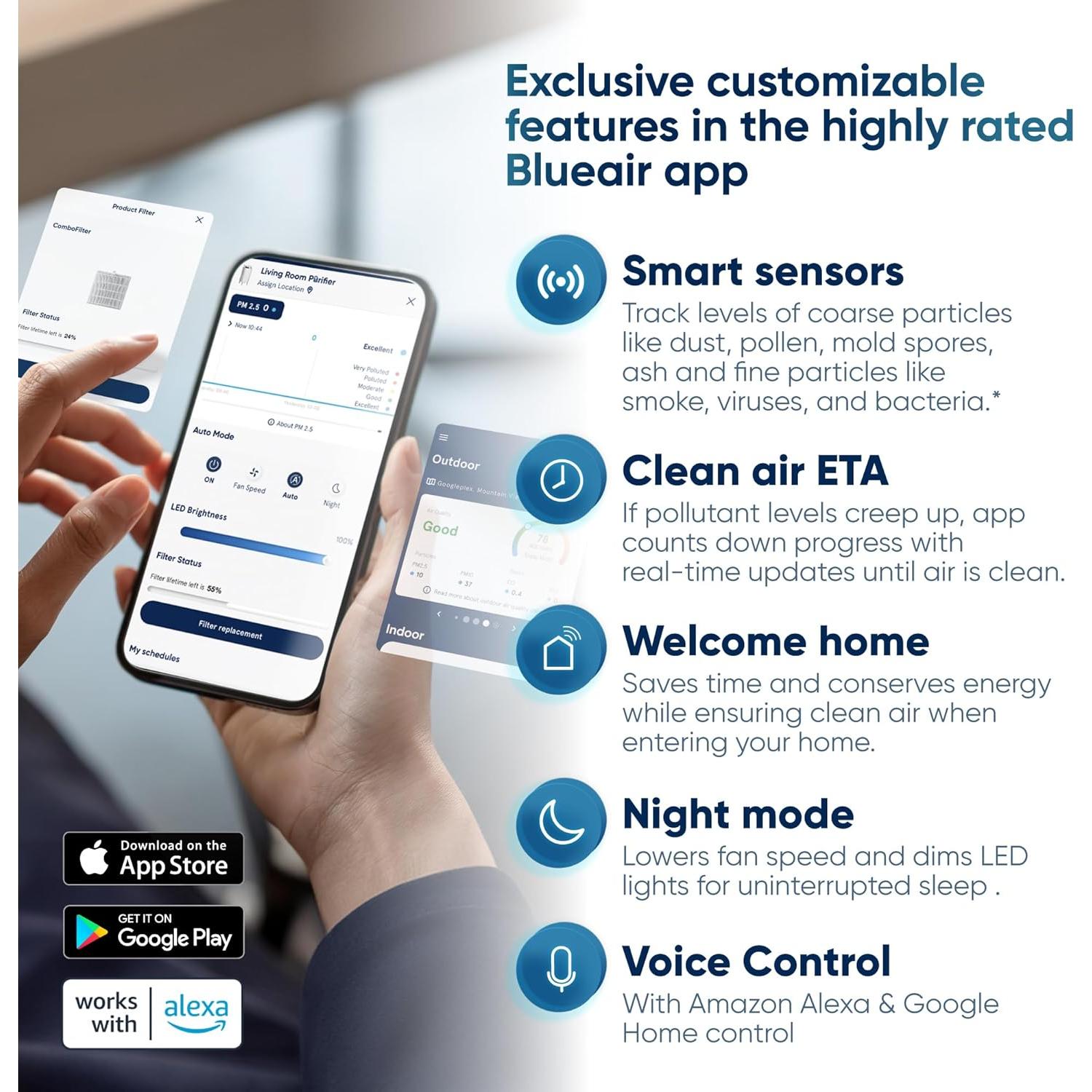 Purificador de Aire BLUEAIR DustMagnet 5440i para 159.5 m²