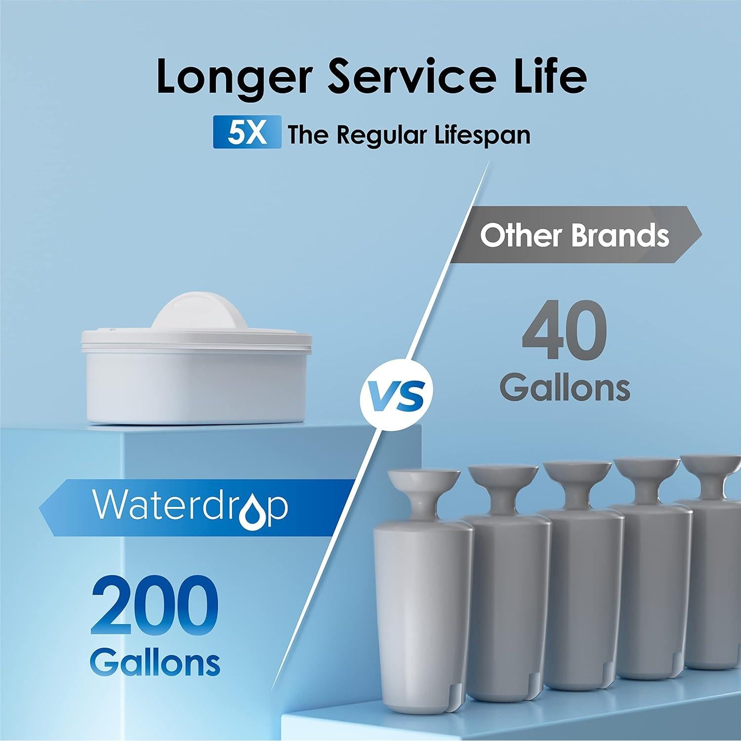 Dispensador de agua Waterdrop WD-WFD-22L 40 tazas NSF