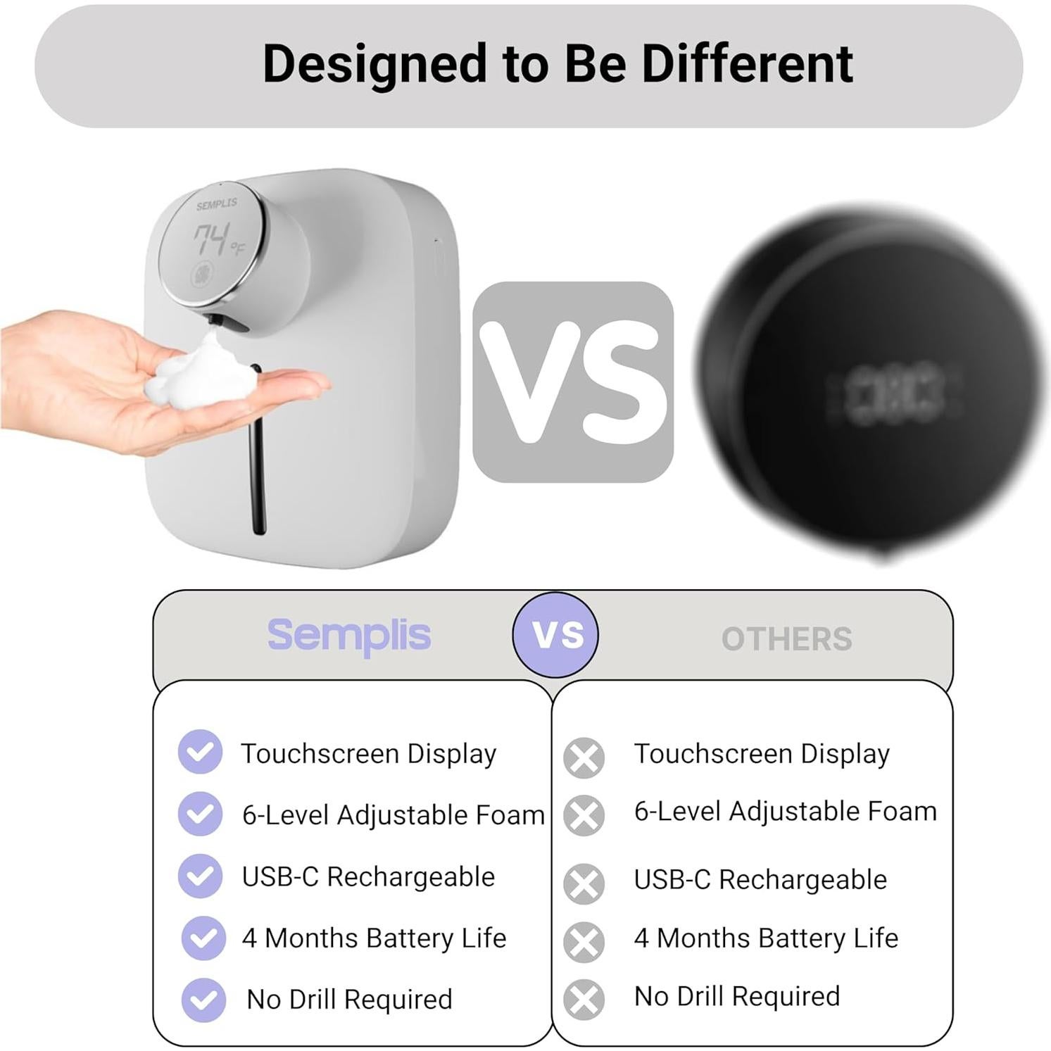 Dispensador Automático de Jabón Espumoso SEMPLIS 320 ml