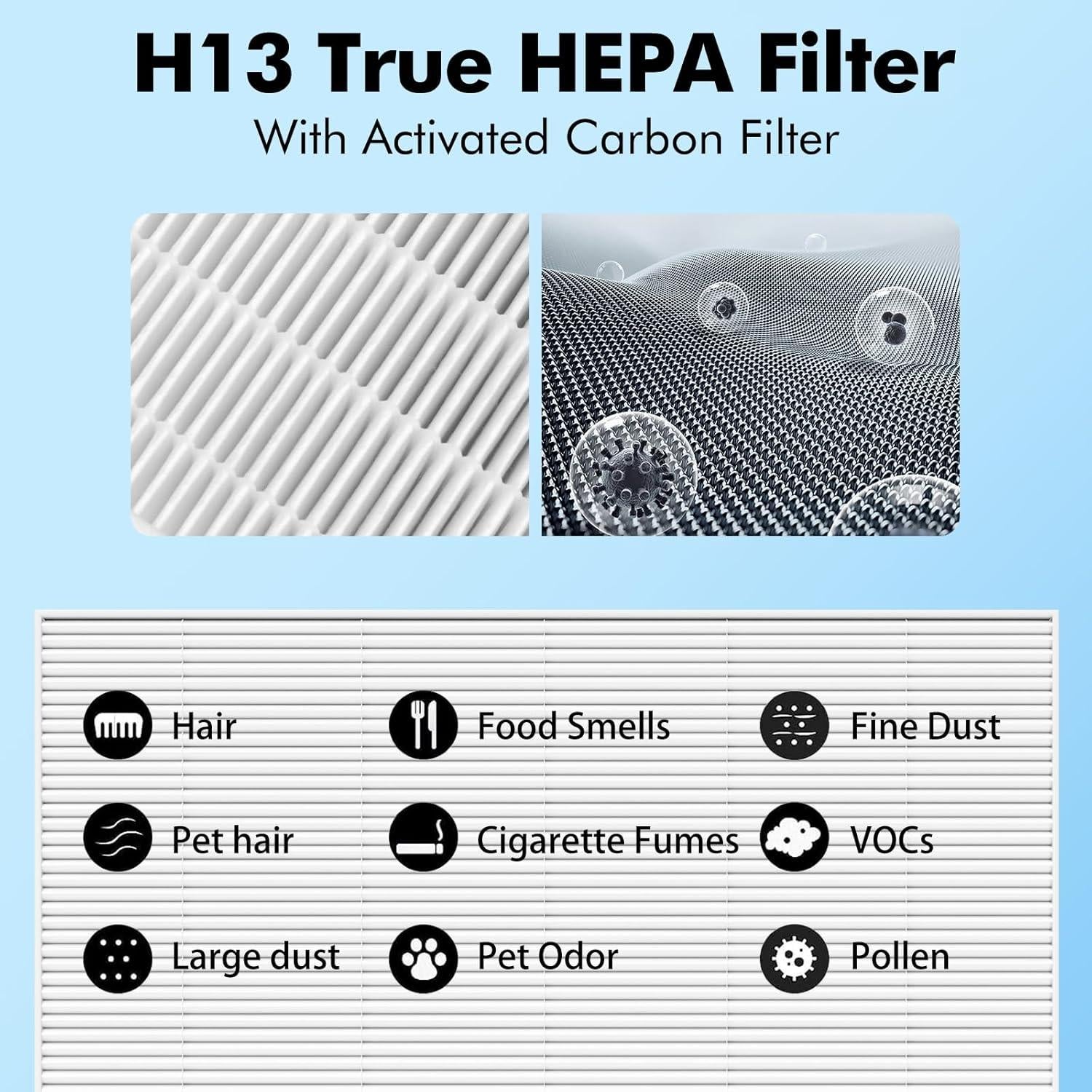 Filtro de Aire HEPA FFAC AP-1512HH para Coway 200M, 2 HEPA + 4 Pre-filtros