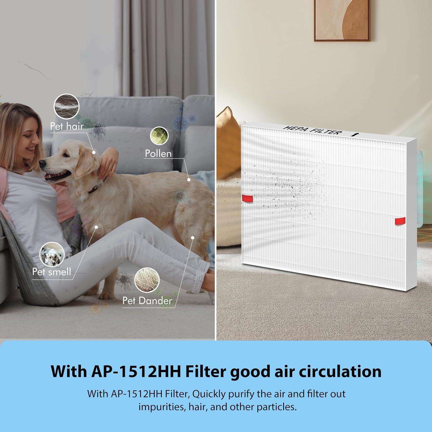 Filtro de Aire HEPA FFAC AP-1512HH para Coway 200M, 2 HEPA + 4 Pre-filtros