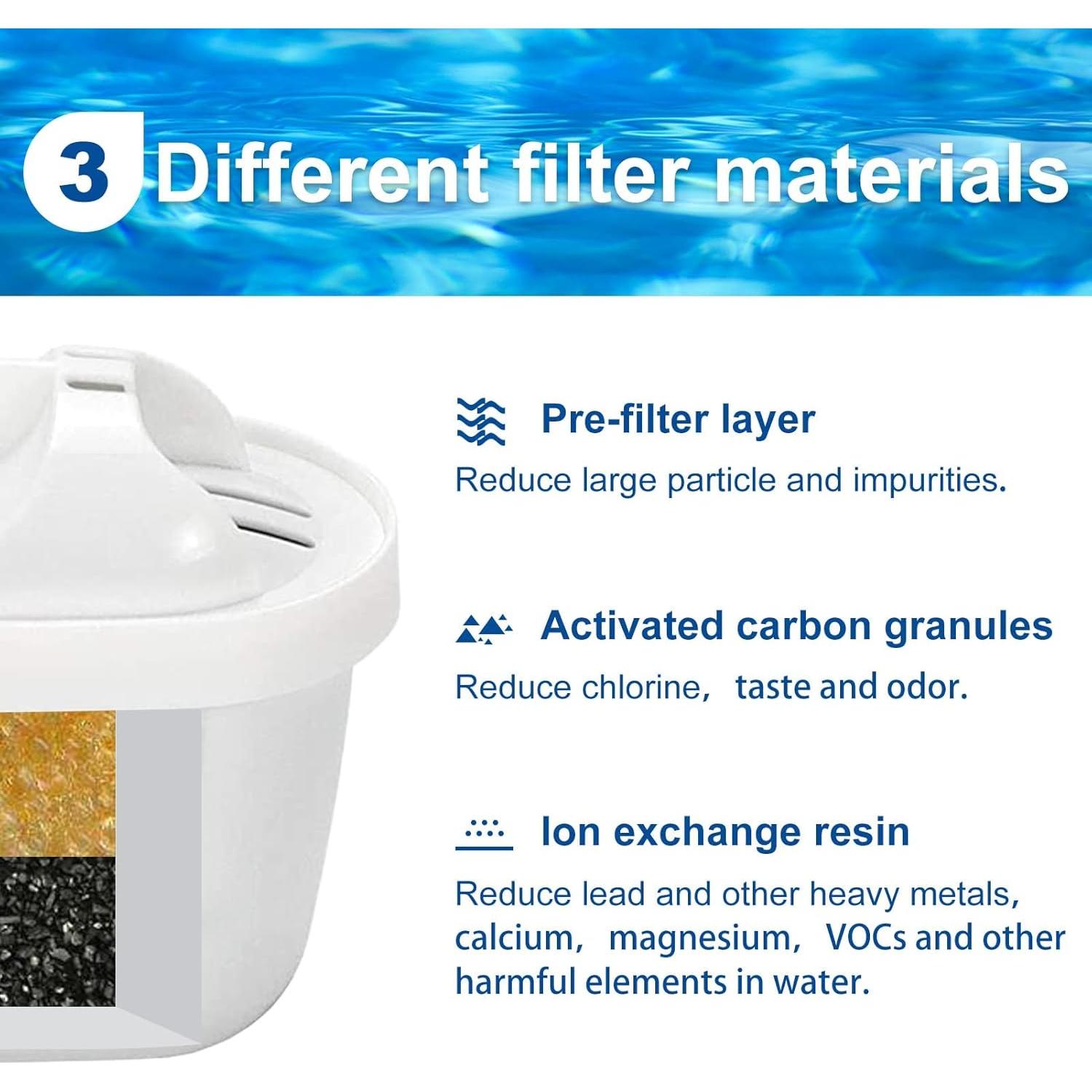 Filtros de Agua Anmumu para Jarras Maxtra - Paquete de 3