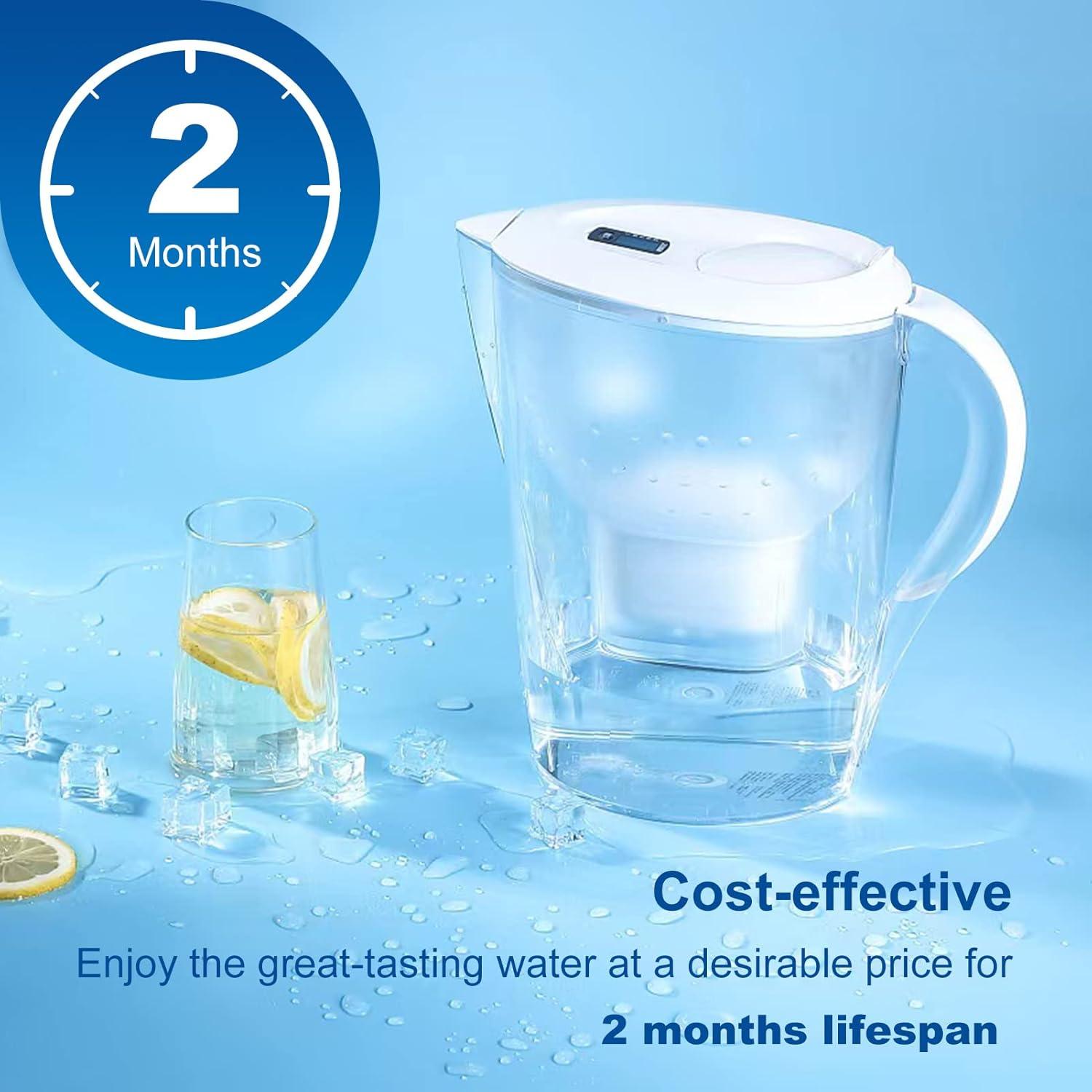 Filtros de Agua Anmumu para Jarras Maxtra - Paquete de 3